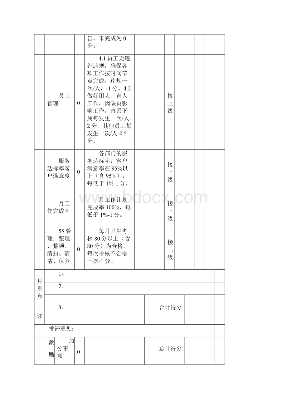 餐饮业绩效考核表店长前厅领班吧台厨师长后厨服务员收银员库管后勤.docx_第2页