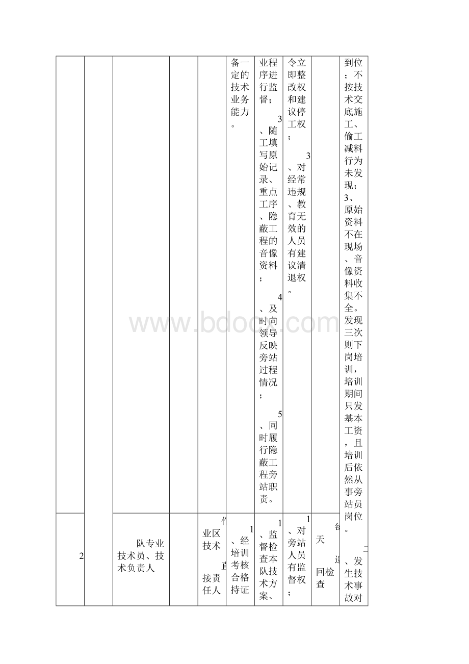 技术保障措施.docx_第2页