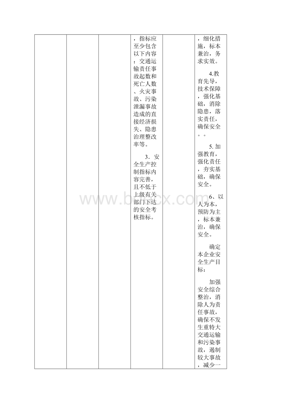 道路危险货物运输企业安全生产标准化达标考评表.docx_第2页