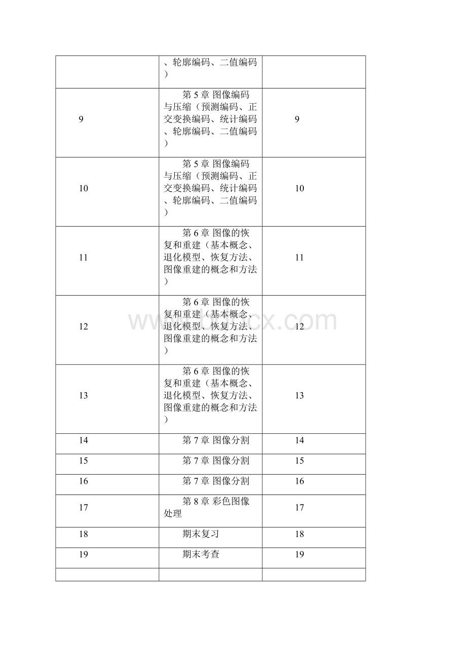 数字图像处理教案.docx_第2页