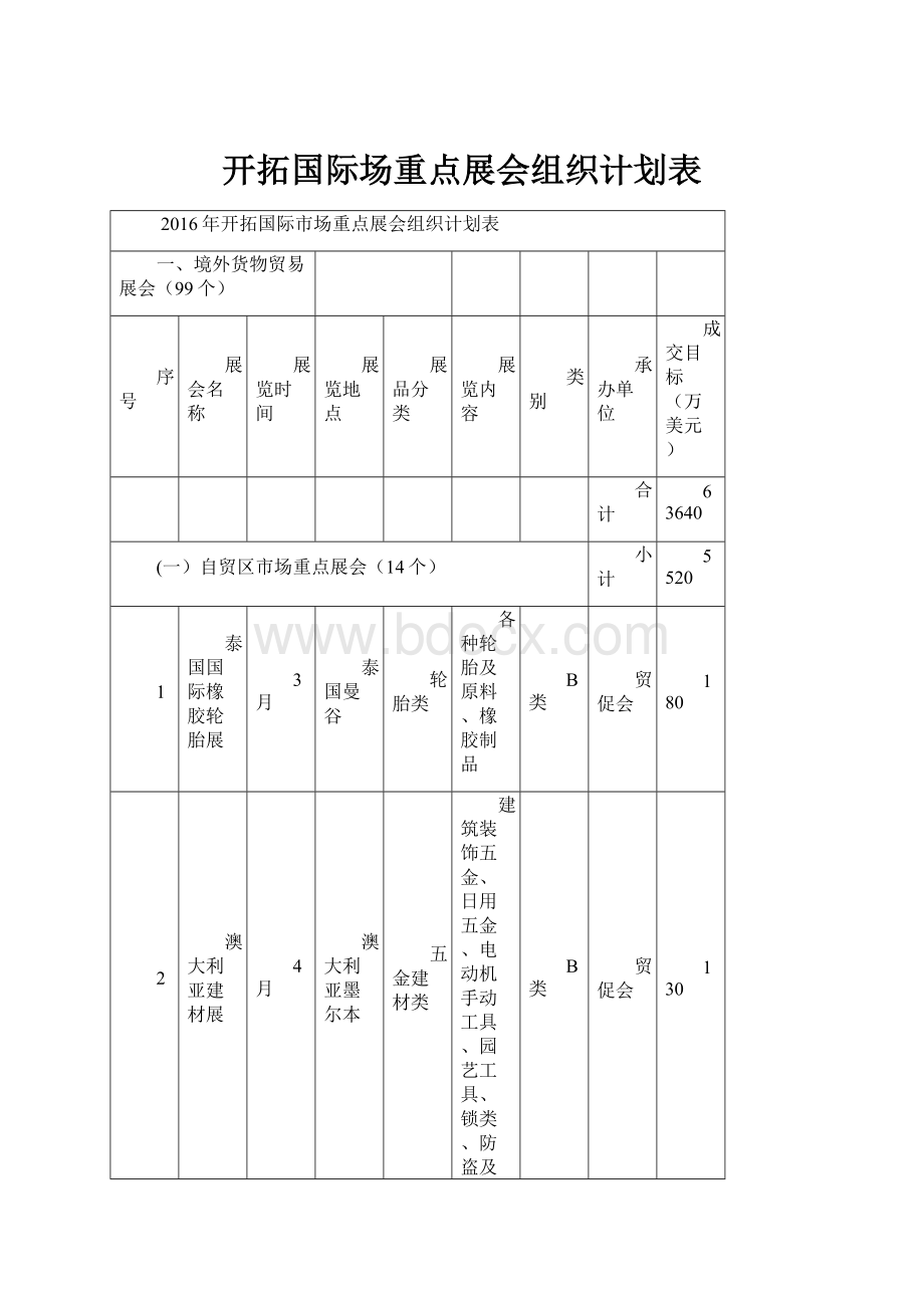 开拓国际场重点展会组织计划表.docx