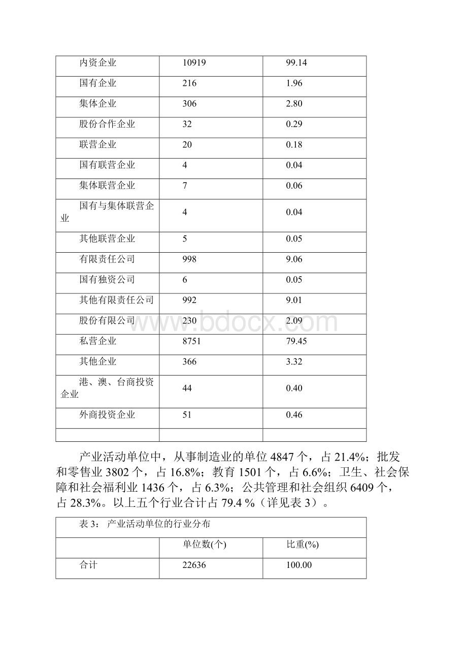 枣庄市第二次经济普查主要数据公报Word文档下载推荐.docx_第3页