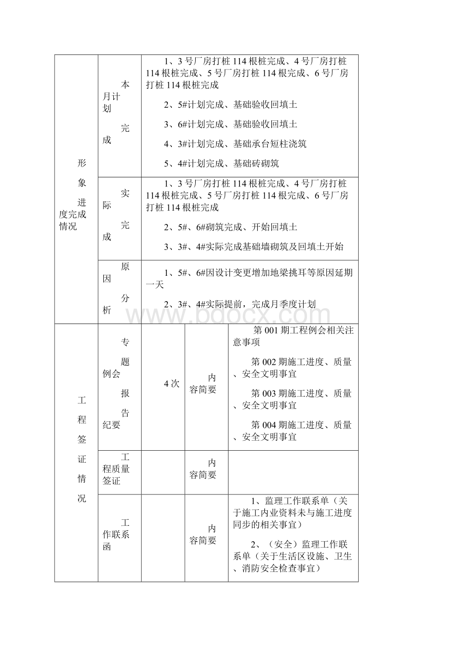 施工单位月报格式.docx_第2页