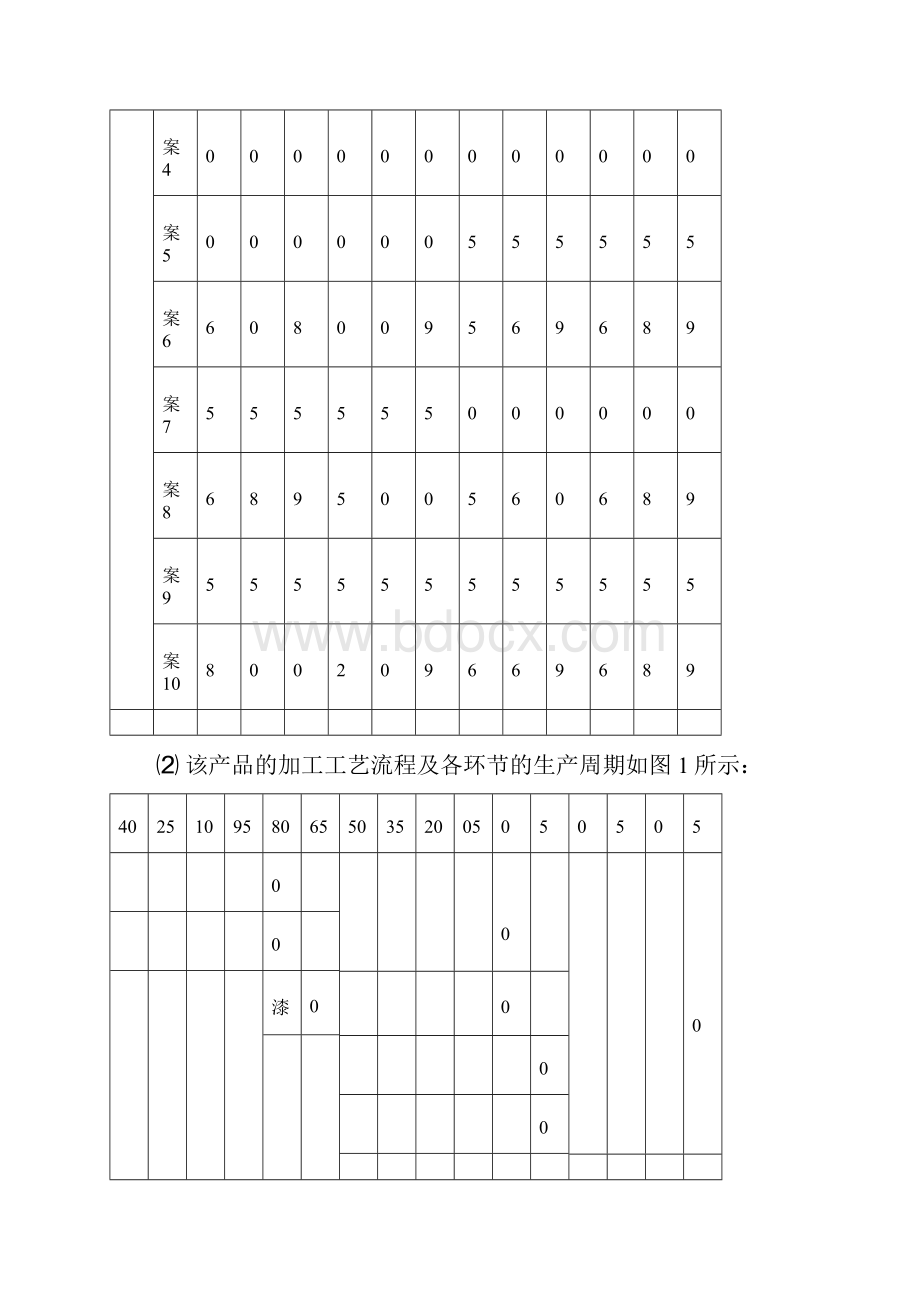 生产计划课程设计.docx_第3页