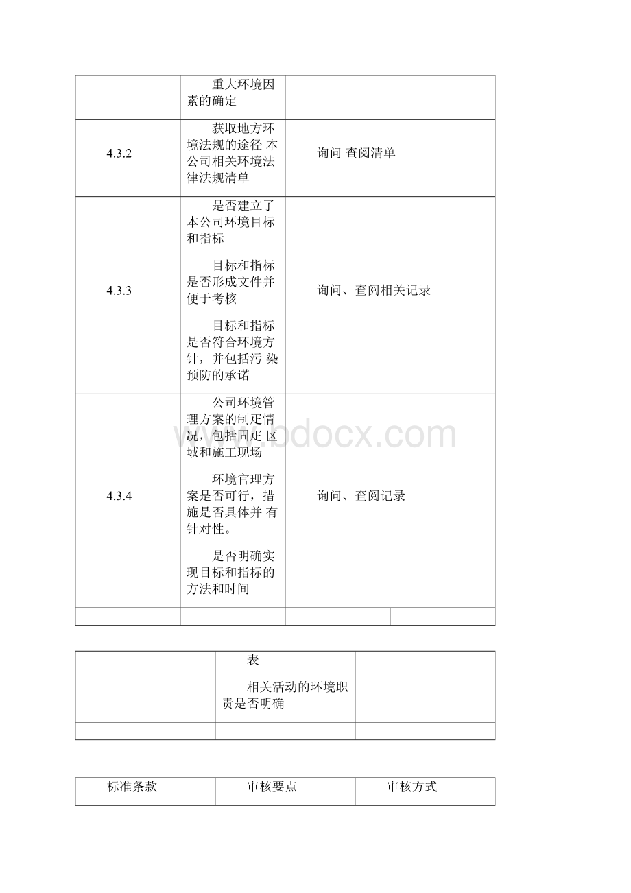 环境管理体系内审检查表.docx_第2页