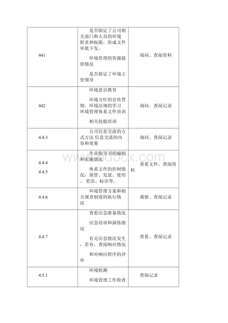 环境管理体系内审检查表.docx_第3页