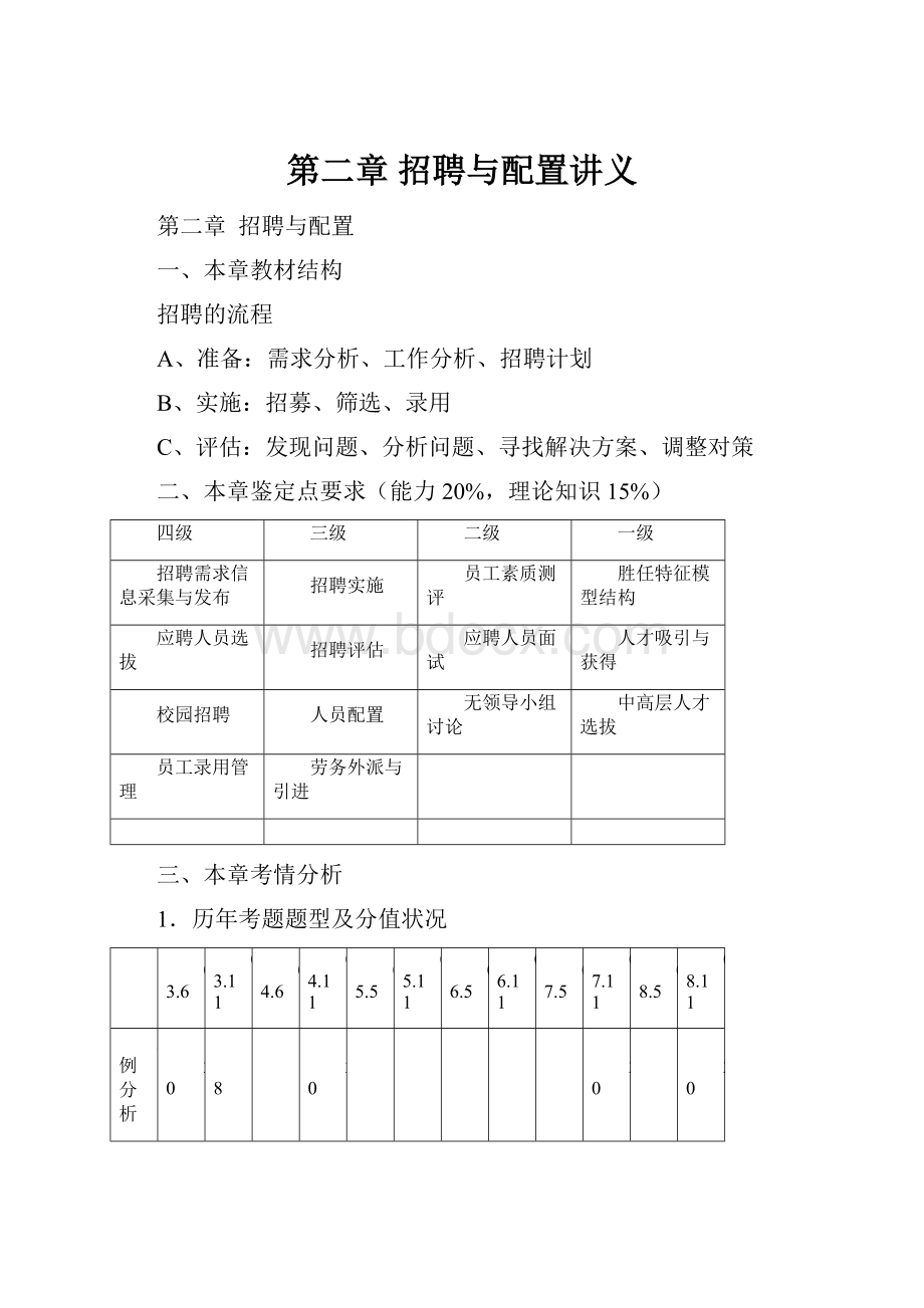 第二章 招聘与配置讲义.docx_第1页