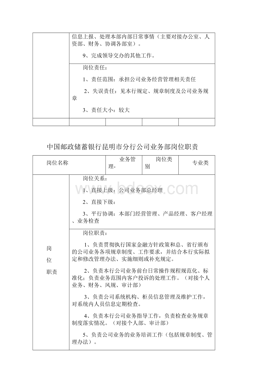 中国邮政储蓄银行业务部岗位职责.docx_第2页