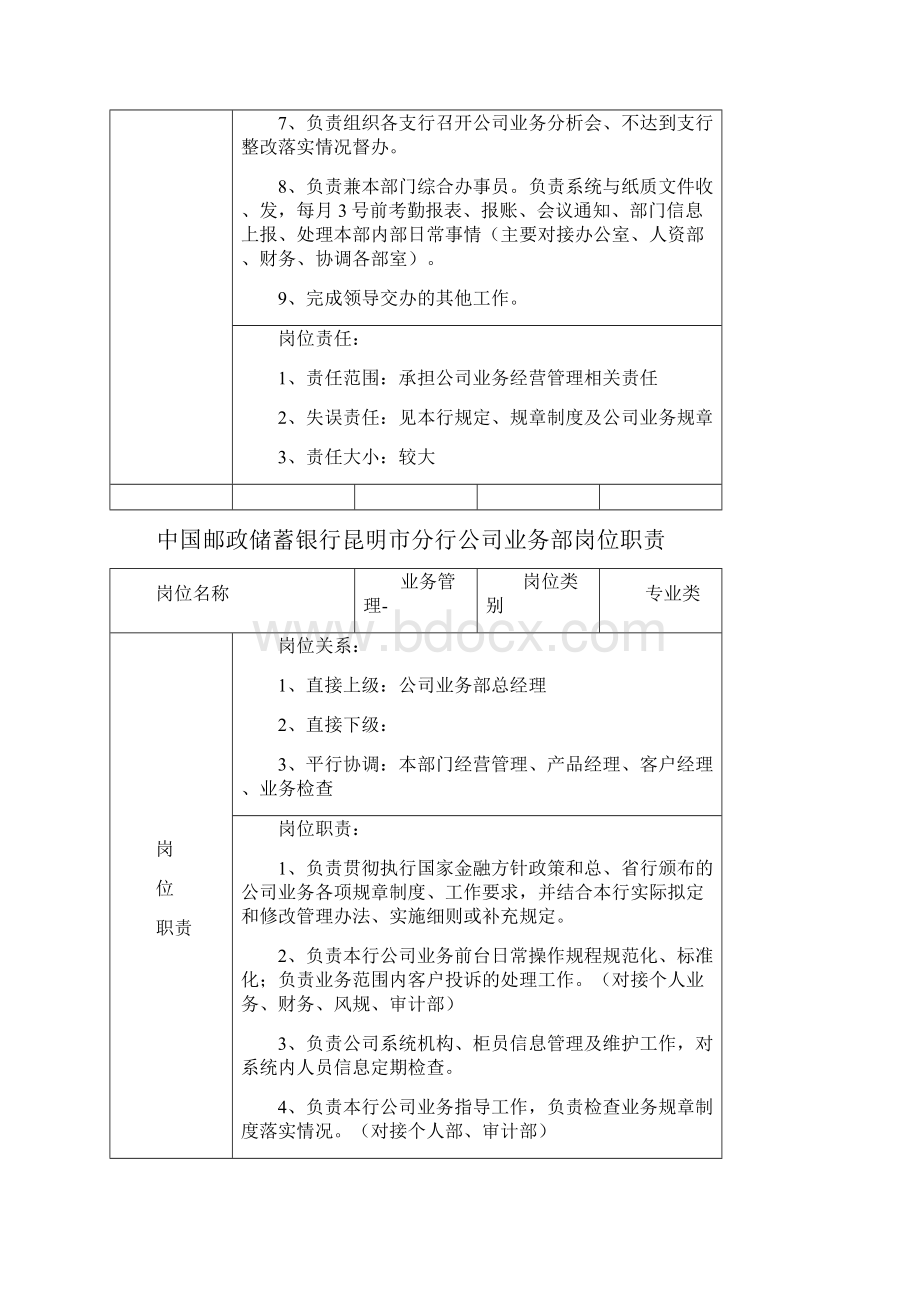 业务管理中国某银行业务部岗位职责.docx_第2页