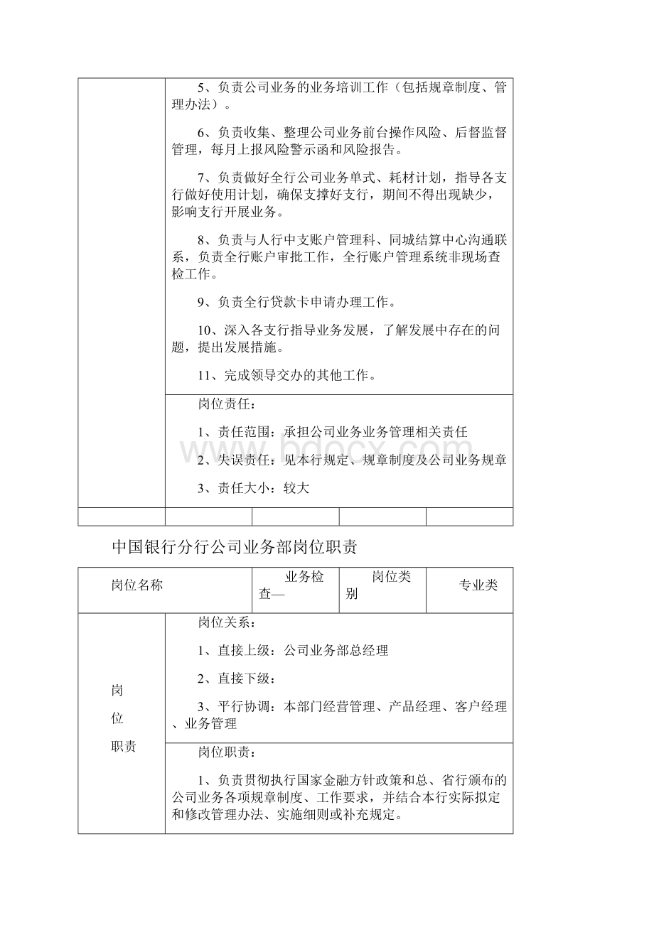 业务管理中国某银行业务部岗位职责.docx_第3页