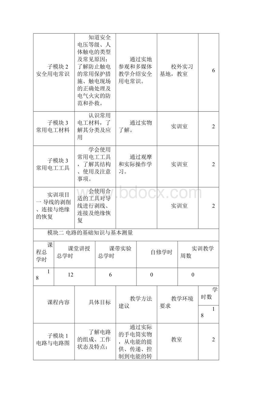 《电工基础及实训》课题标准第二稿.docx_第3页