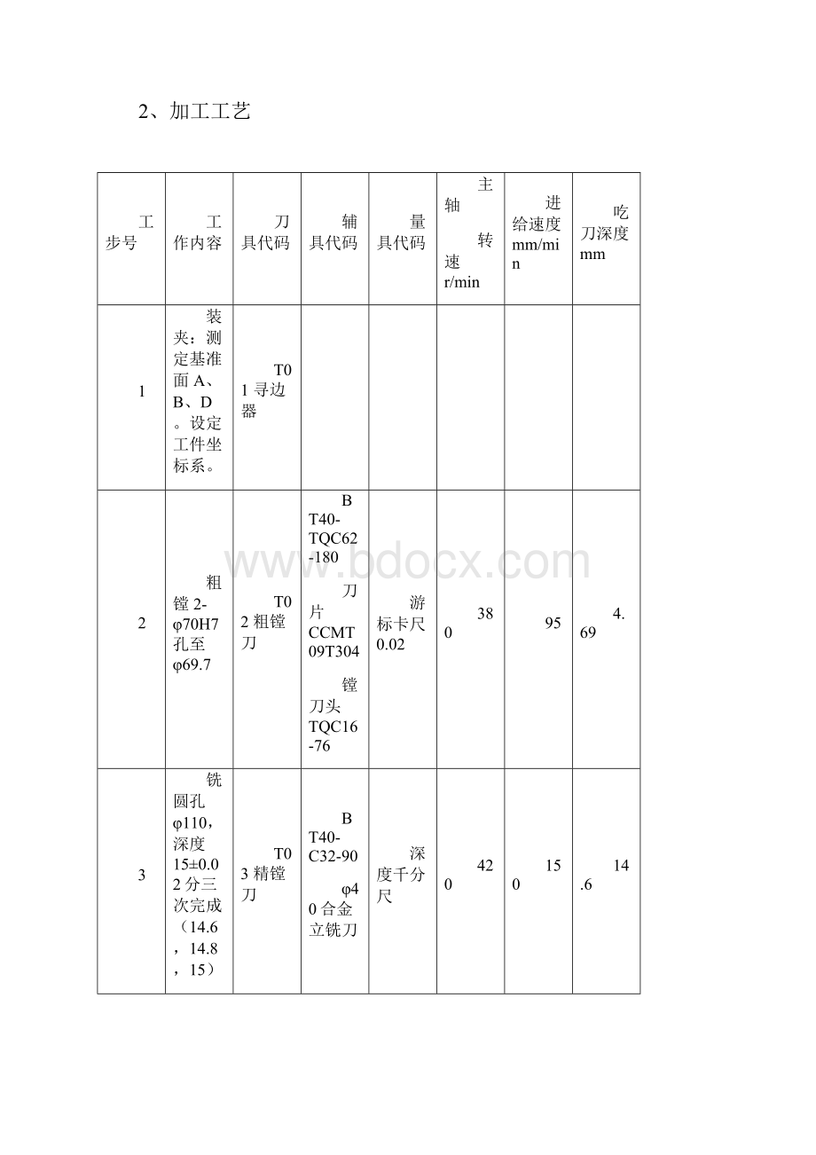 加工中心的孔加工编程及技巧.docx_第3页