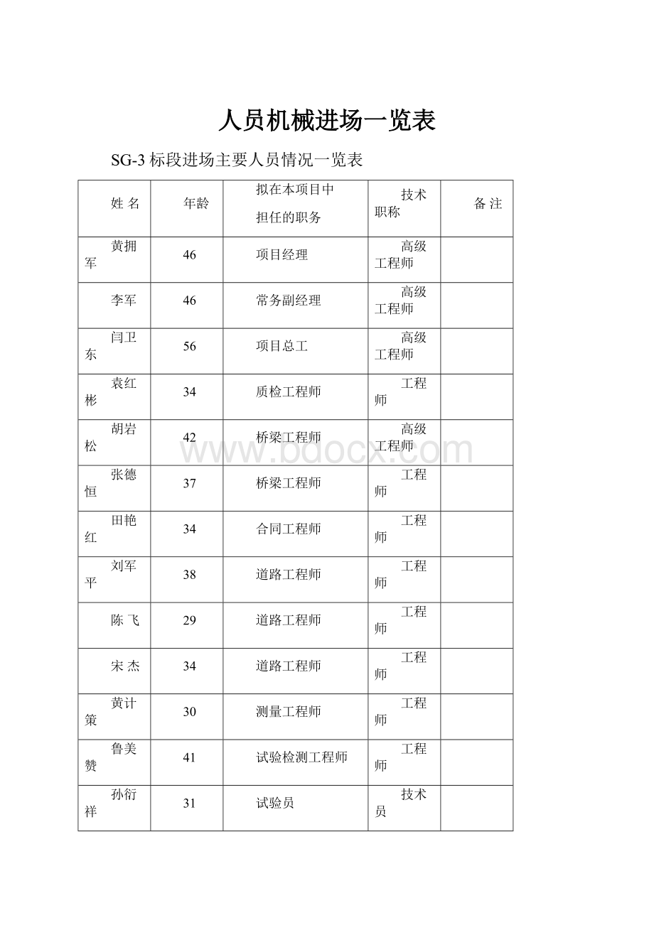 人员机械进场一览表.docx_第1页