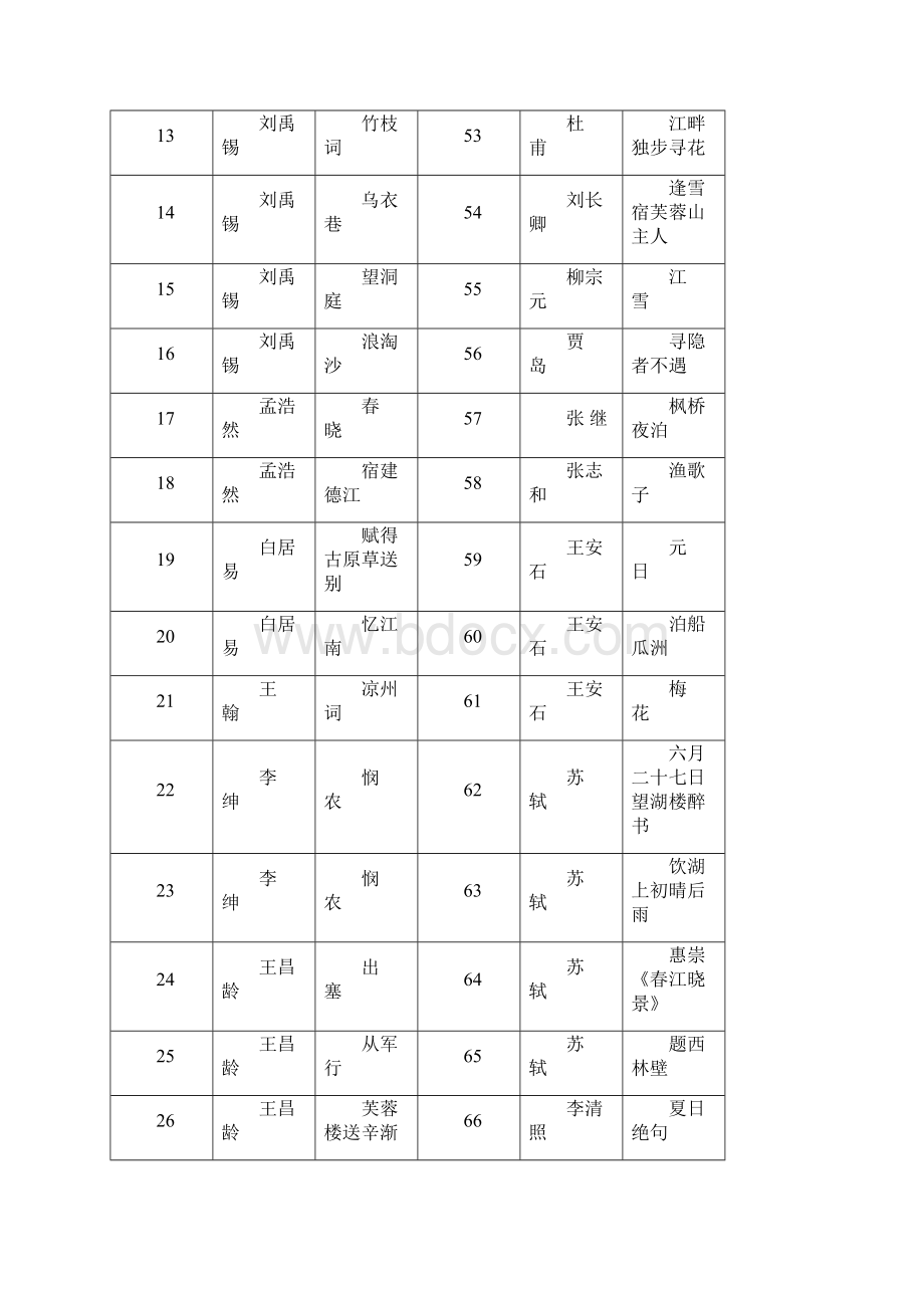 小学必备古诗带拼音及全解.docx_第2页