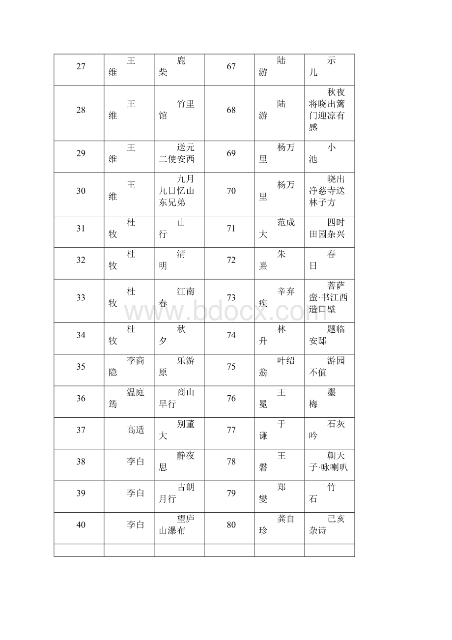 小学必备古诗带拼音及全解.docx_第3页