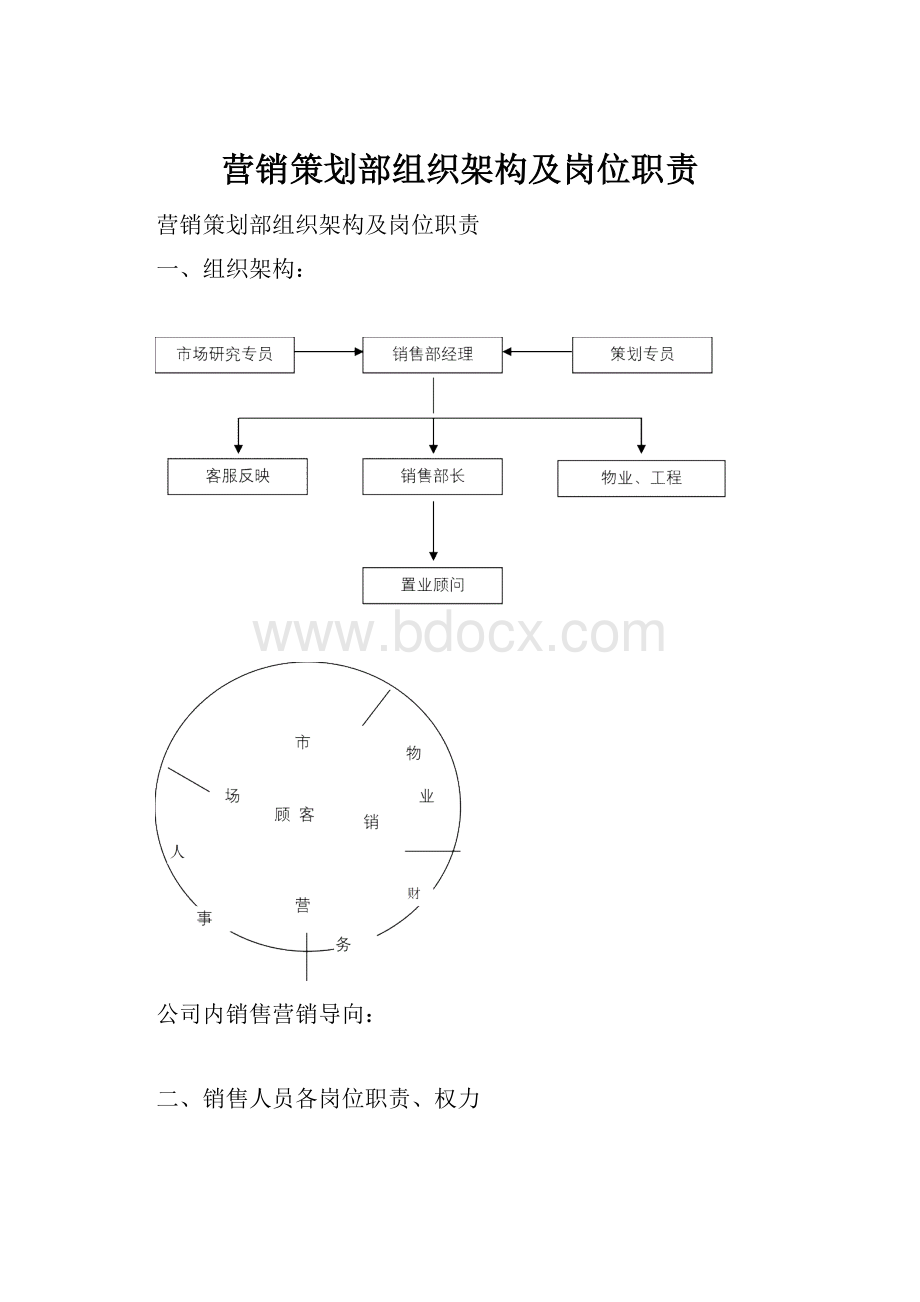 营销策划部组织架构及岗位职责.docx