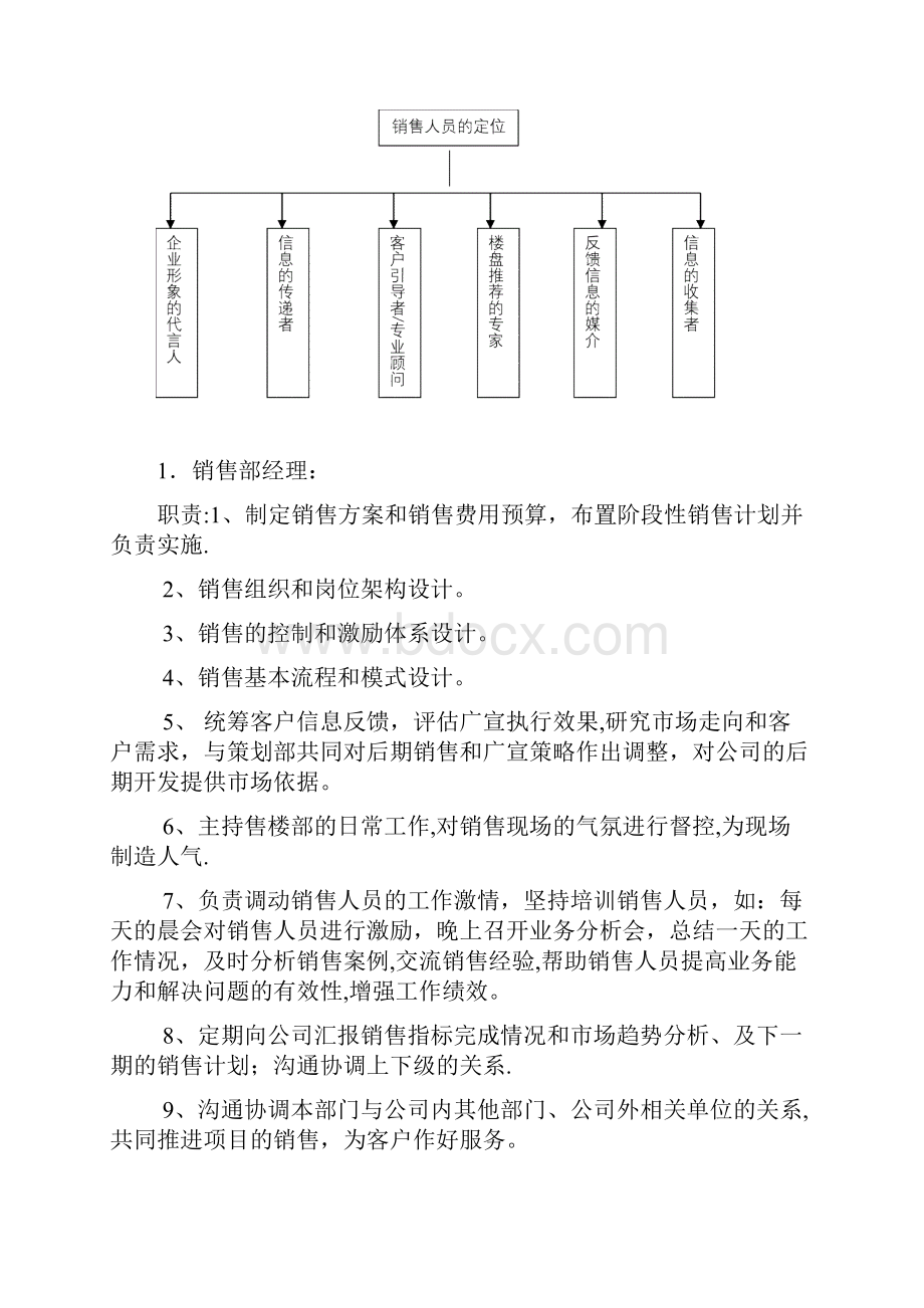 营销策划部组织架构及岗位职责.docx_第2页