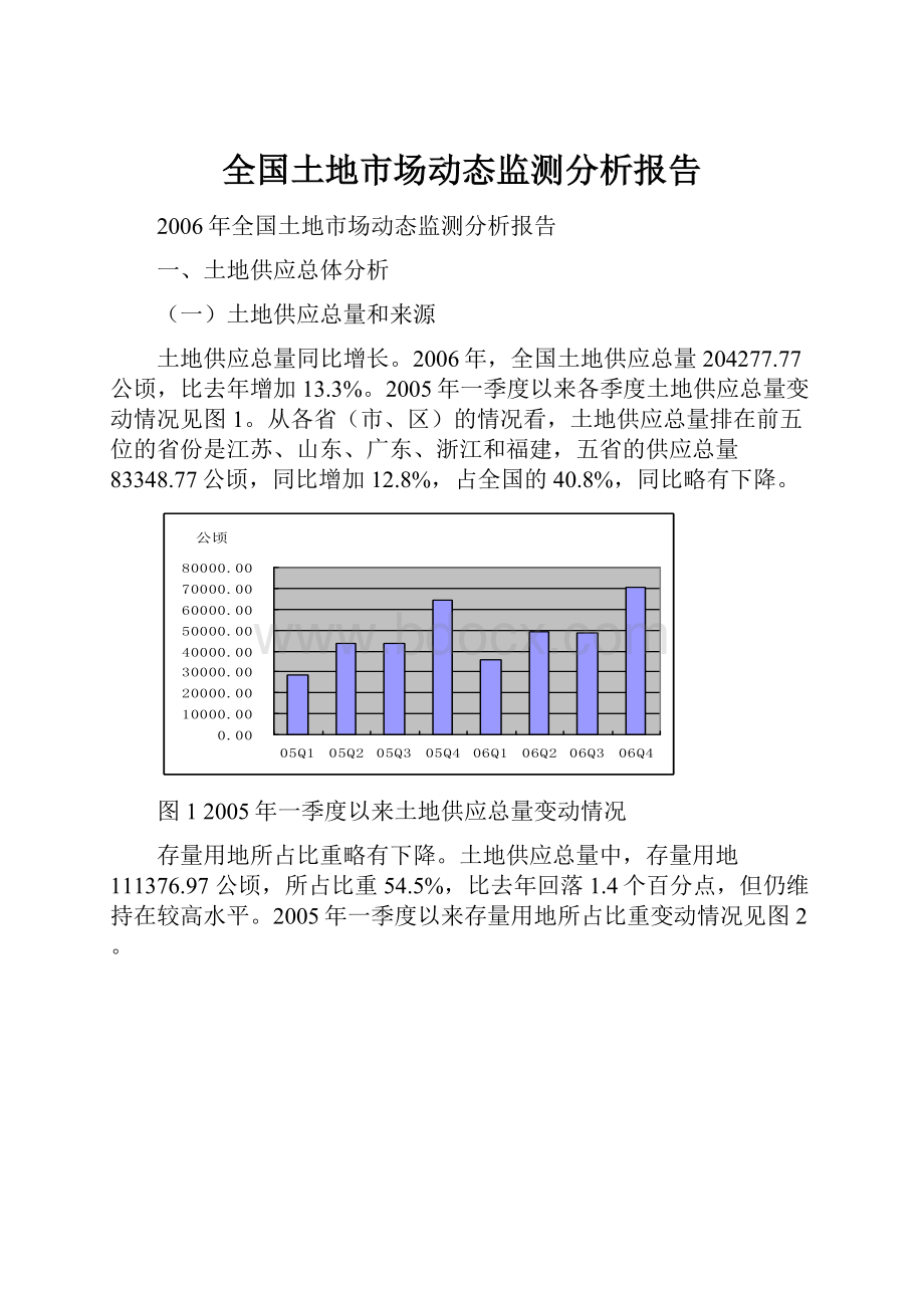 全国土地市场动态监测分析报告.docx_第1页