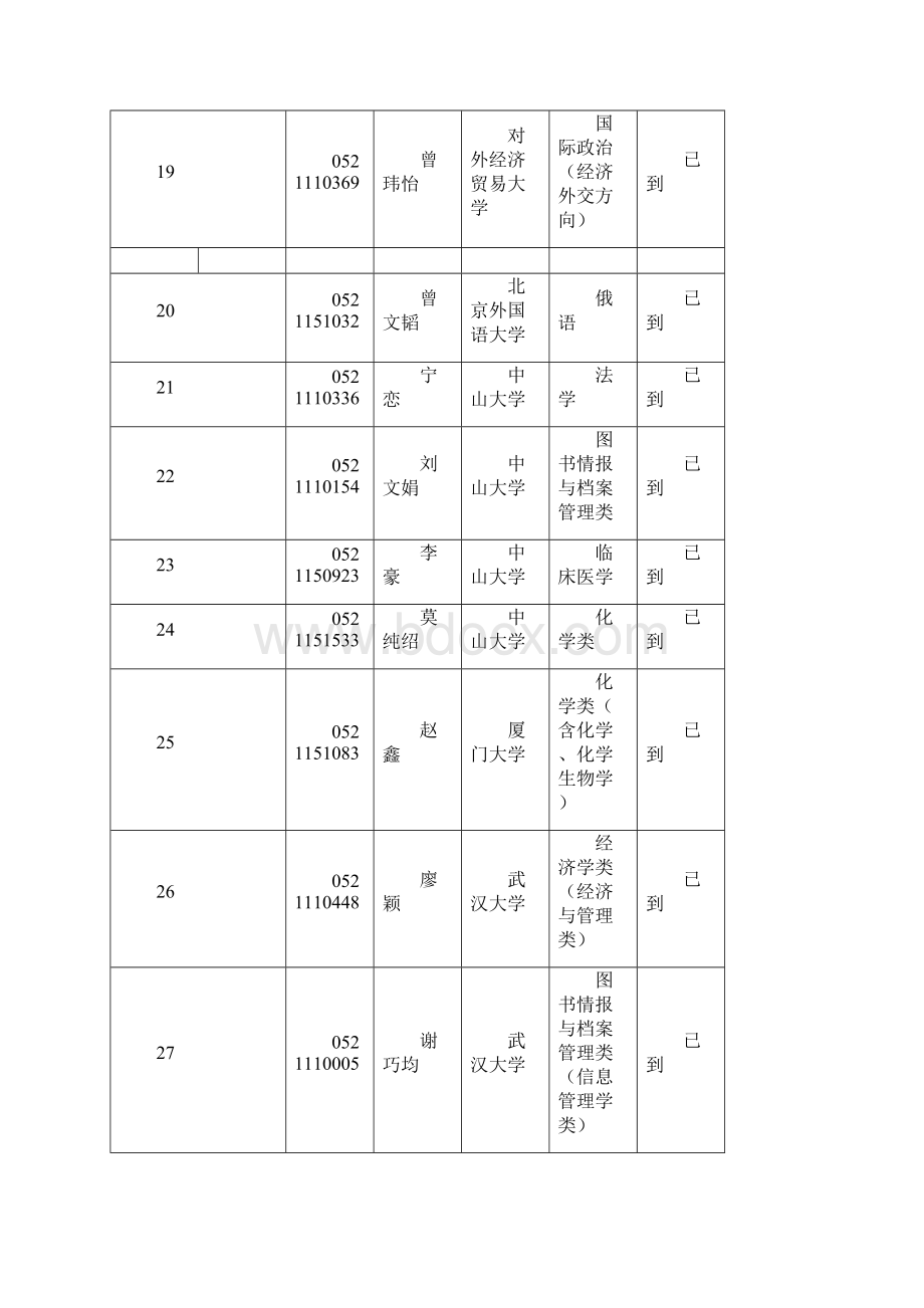 邵东一中录取情况.docx_第3页