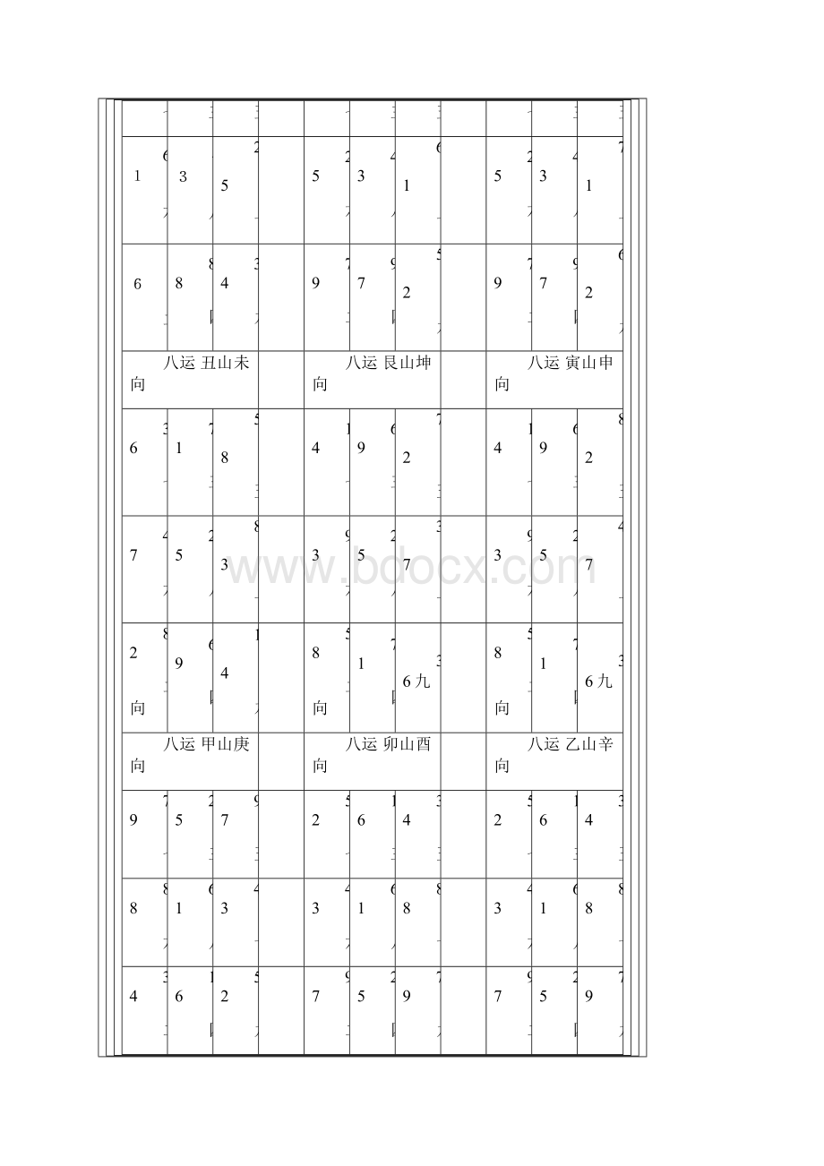 下元八运二十四山九宫飞星图1.docx_第3页