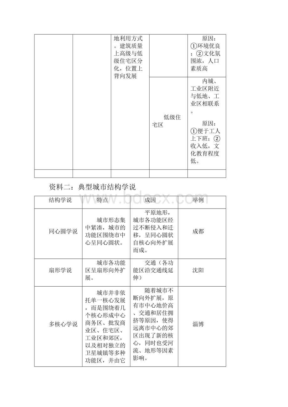 高一下地理2.docx_第2页