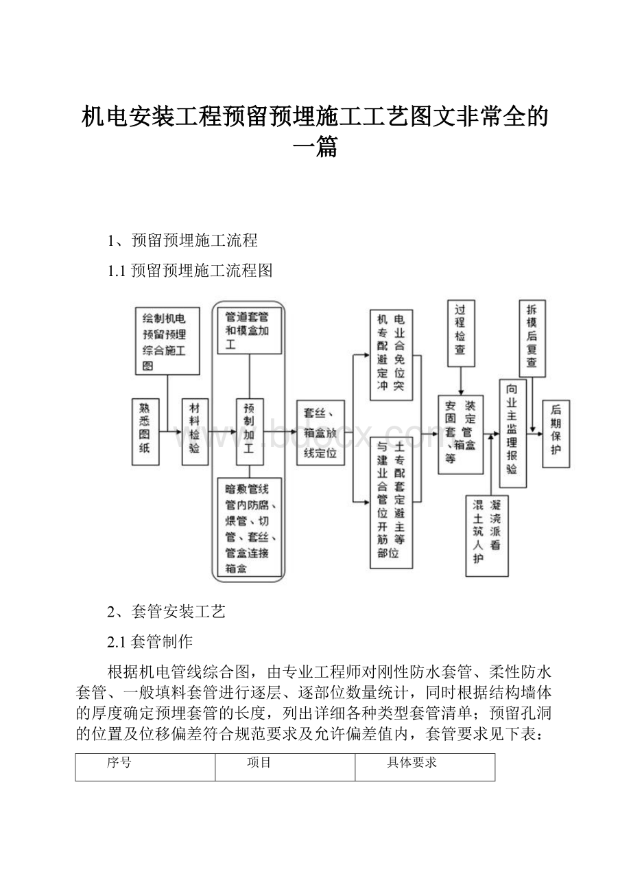 机电安装工程预留预埋施工工艺图文非常全的一篇.docx