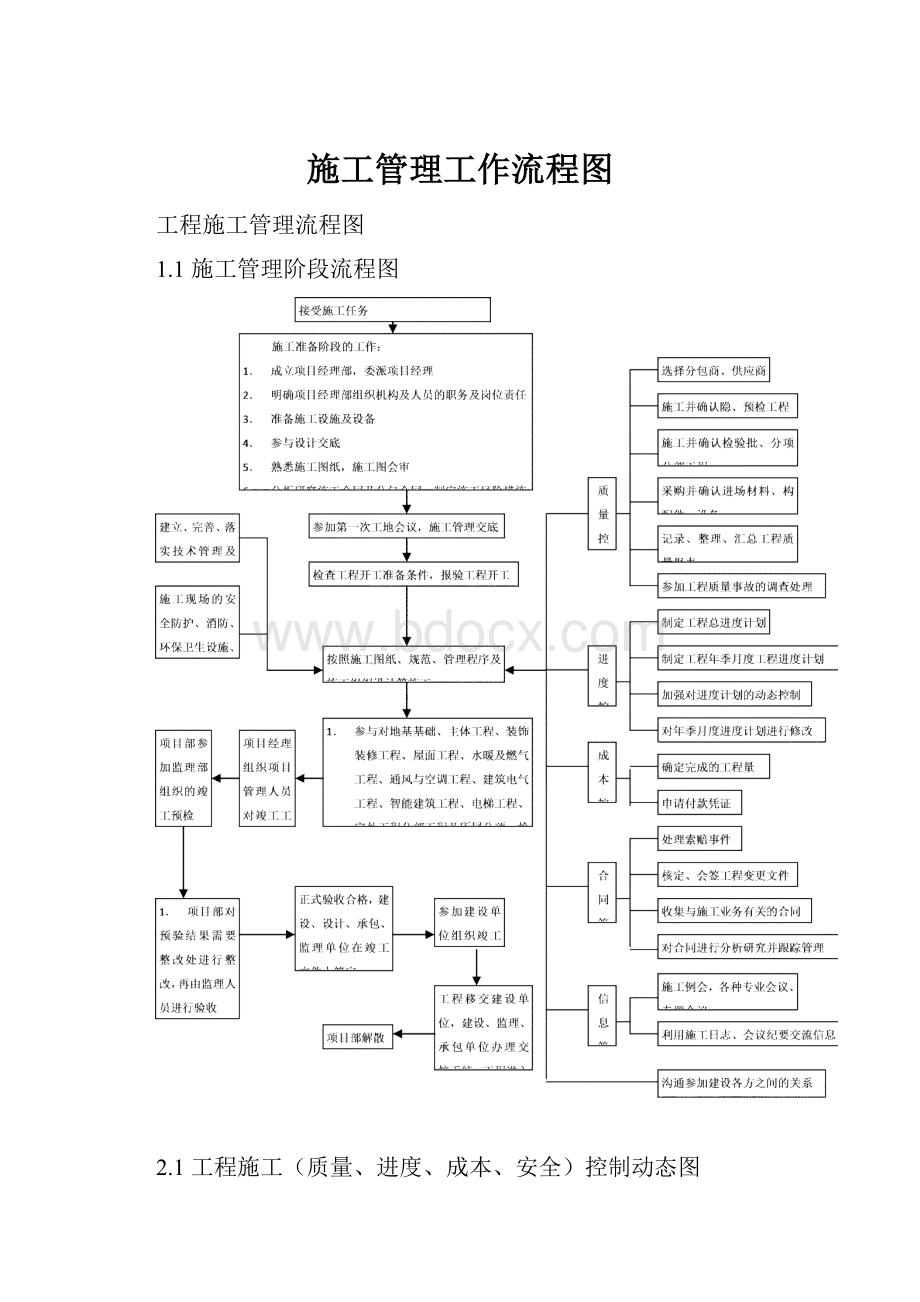 施工管理工作流程图.docx_第1页