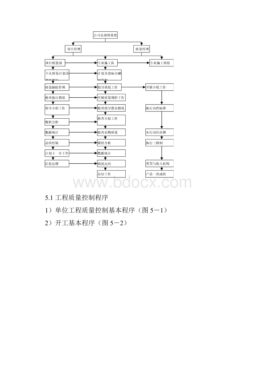 施工管理工作流程图.docx_第3页