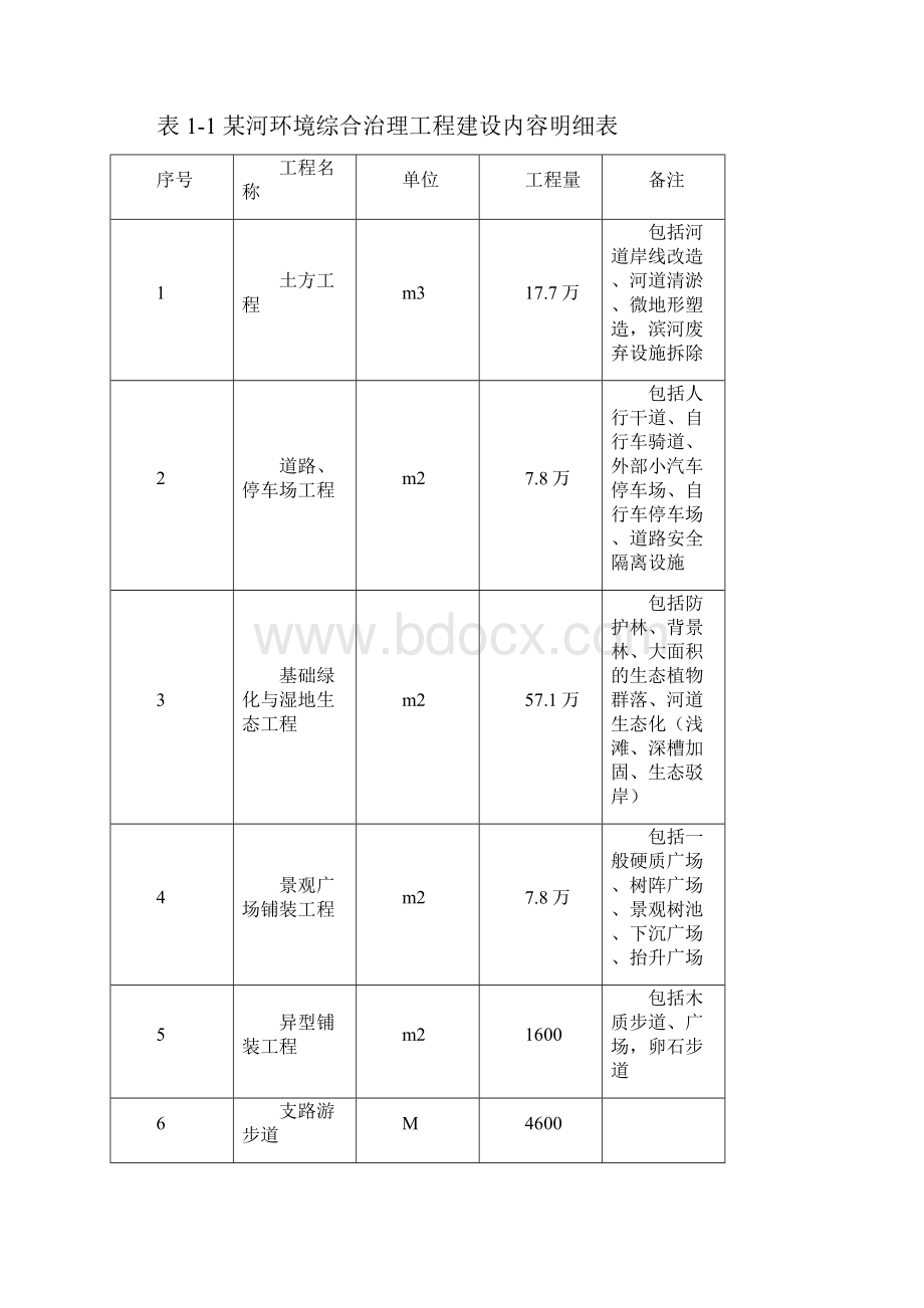 某河环境综合治理工程建设项目可行性研究报告.docx_第2页