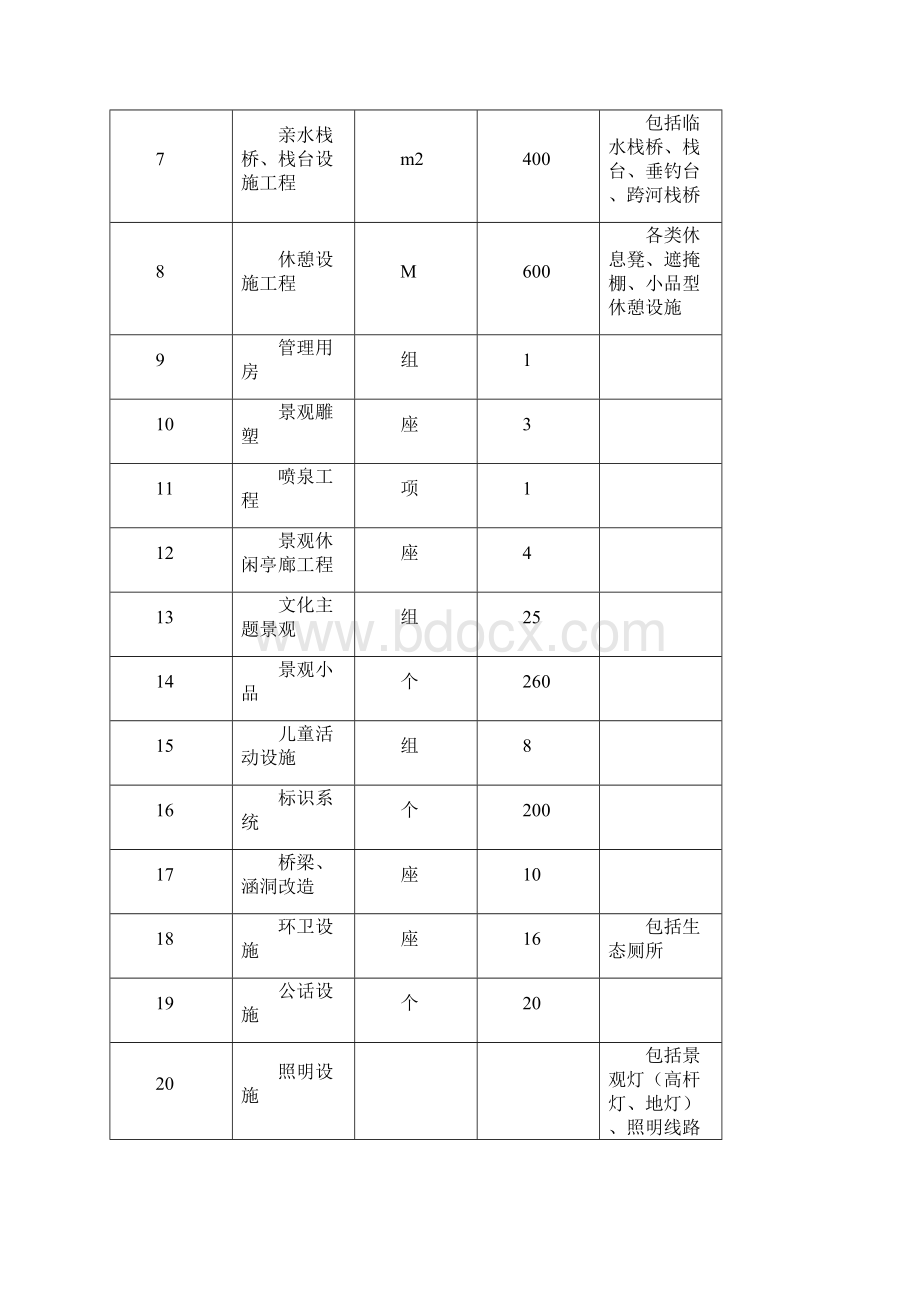 某河环境综合治理工程建设项目可行性研究报告.docx_第3页