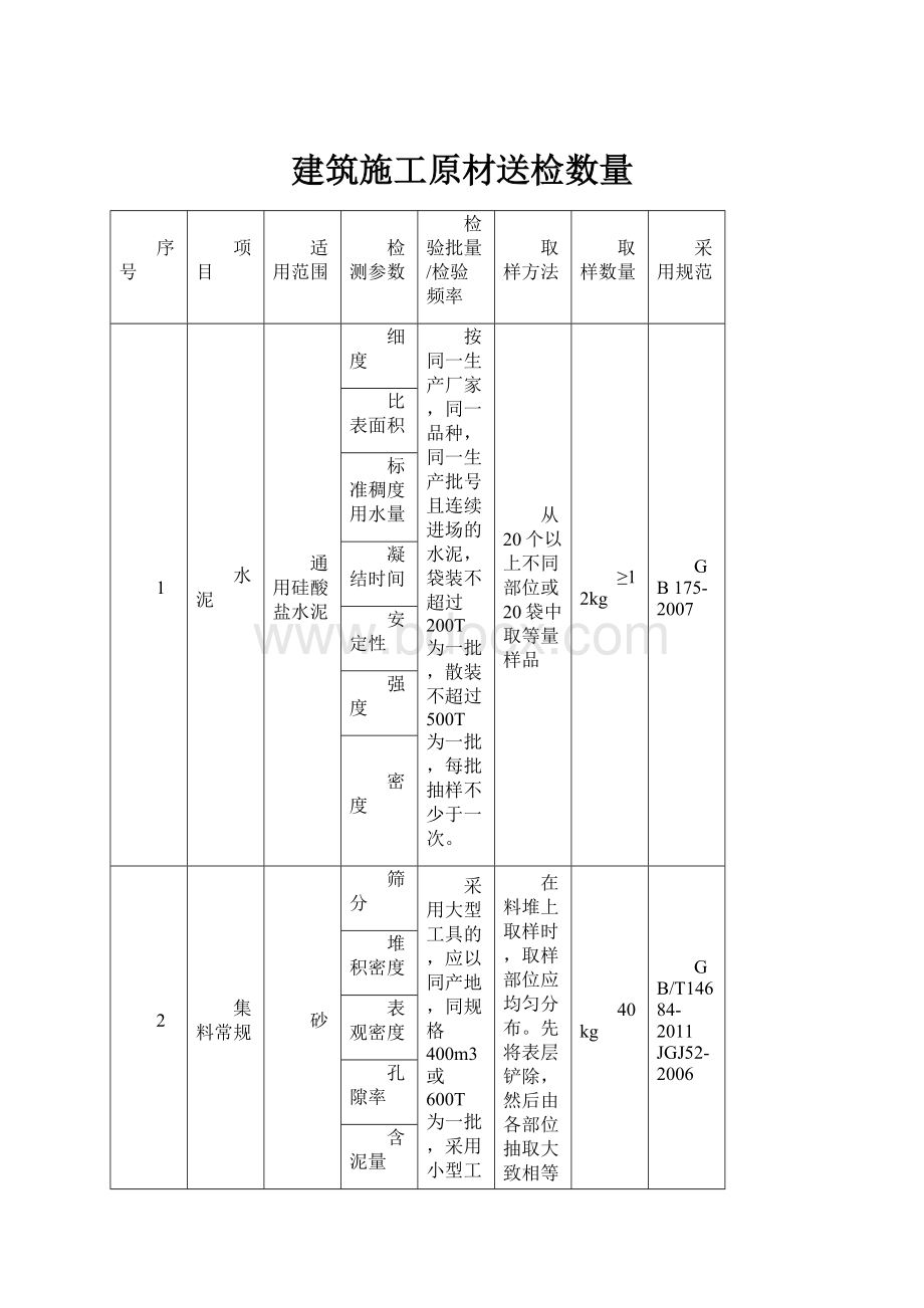 建筑施工原材送检数量.docx_第1页