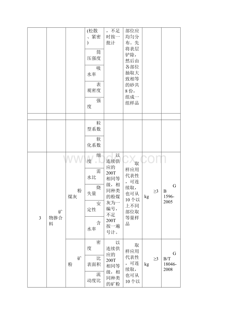 建筑施工原材送检数量.docx_第3页