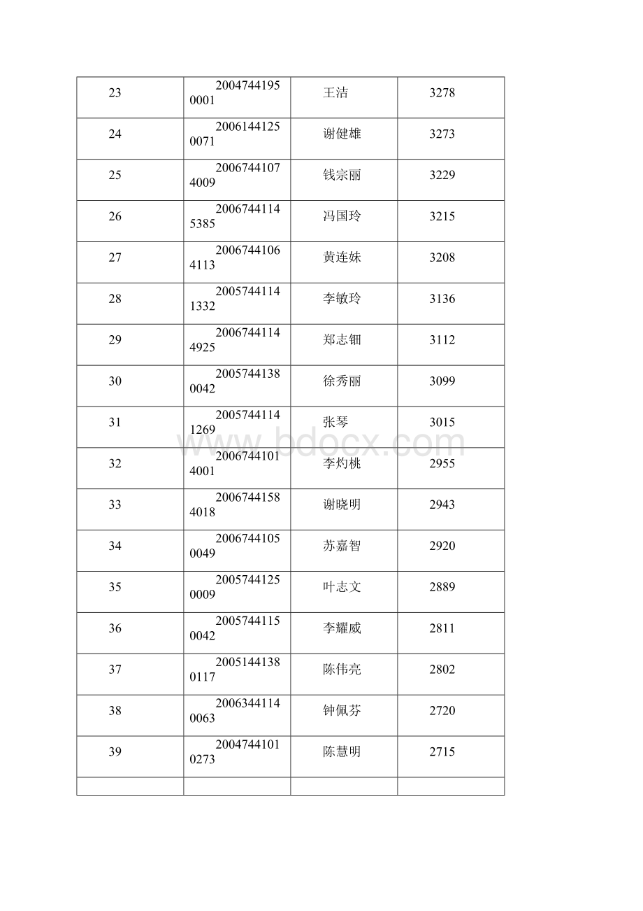 广州广播电视大学网上教学活动基本情况汇报.docx_第3页