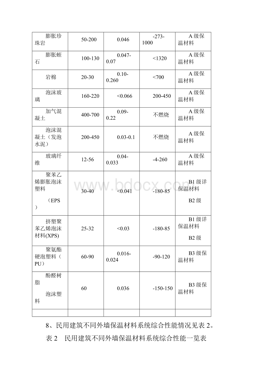 民用建筑外保温装饰材料的应用.docx_第3页