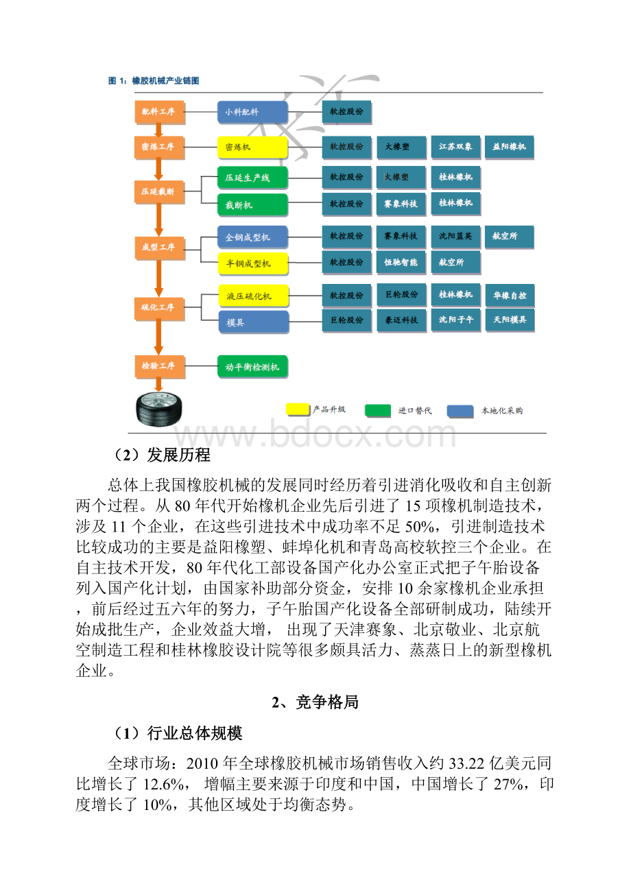 橡胶机械行业分析报告.docx_第2页