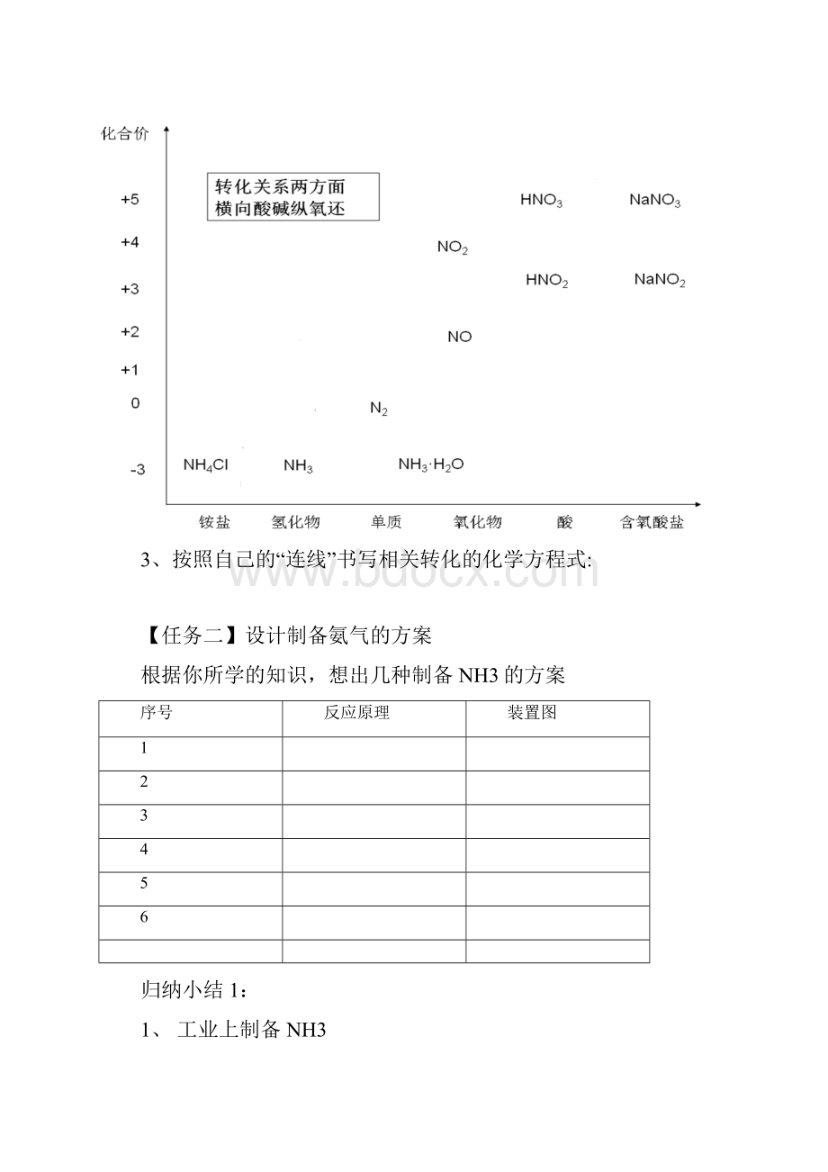 专题复习氮及氨doc.docx_第2页