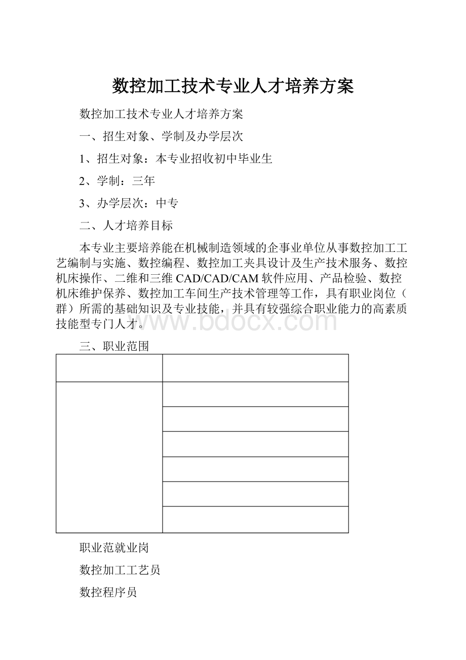 数控加工技术专业人才培养方案.docx_第1页