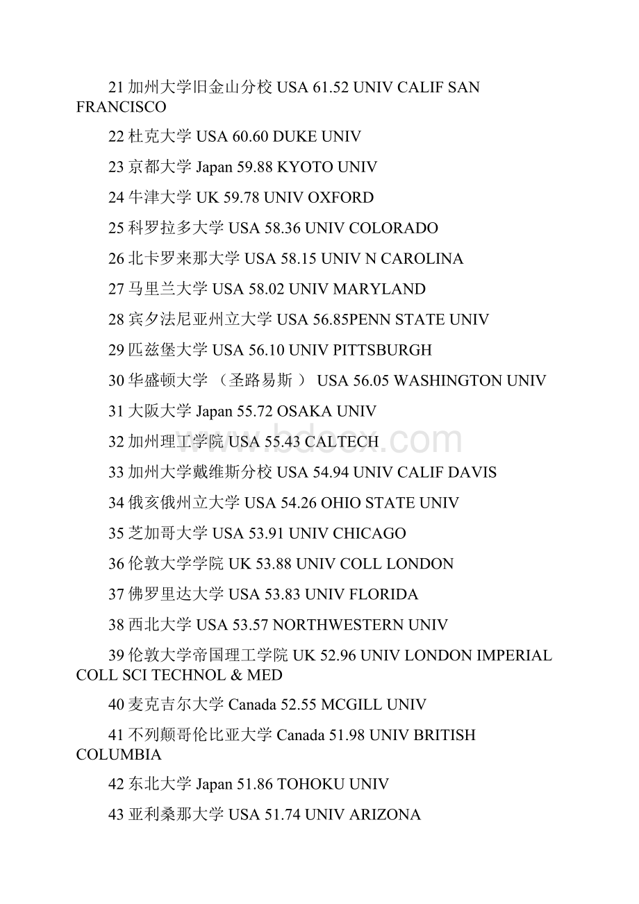 世界大学300强名录Word文档格式.docx_第2页