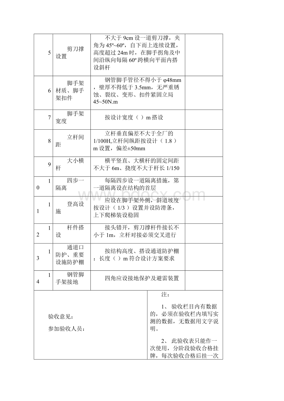 脚手架搭设验收记录表.docx_第2页