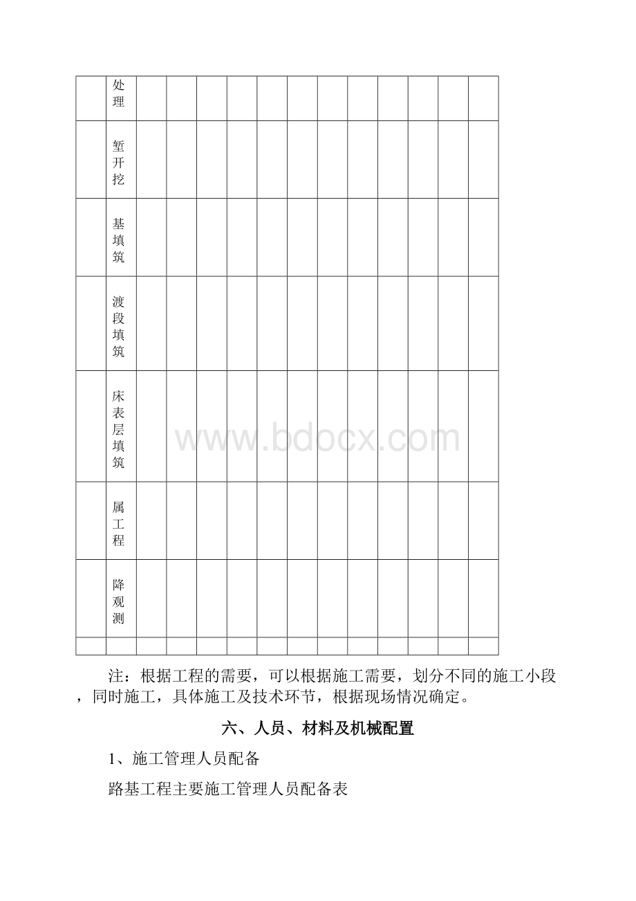 甘肃某铁路合同段路基工程施工方案路基填筑Word文件下载.docx_第3页