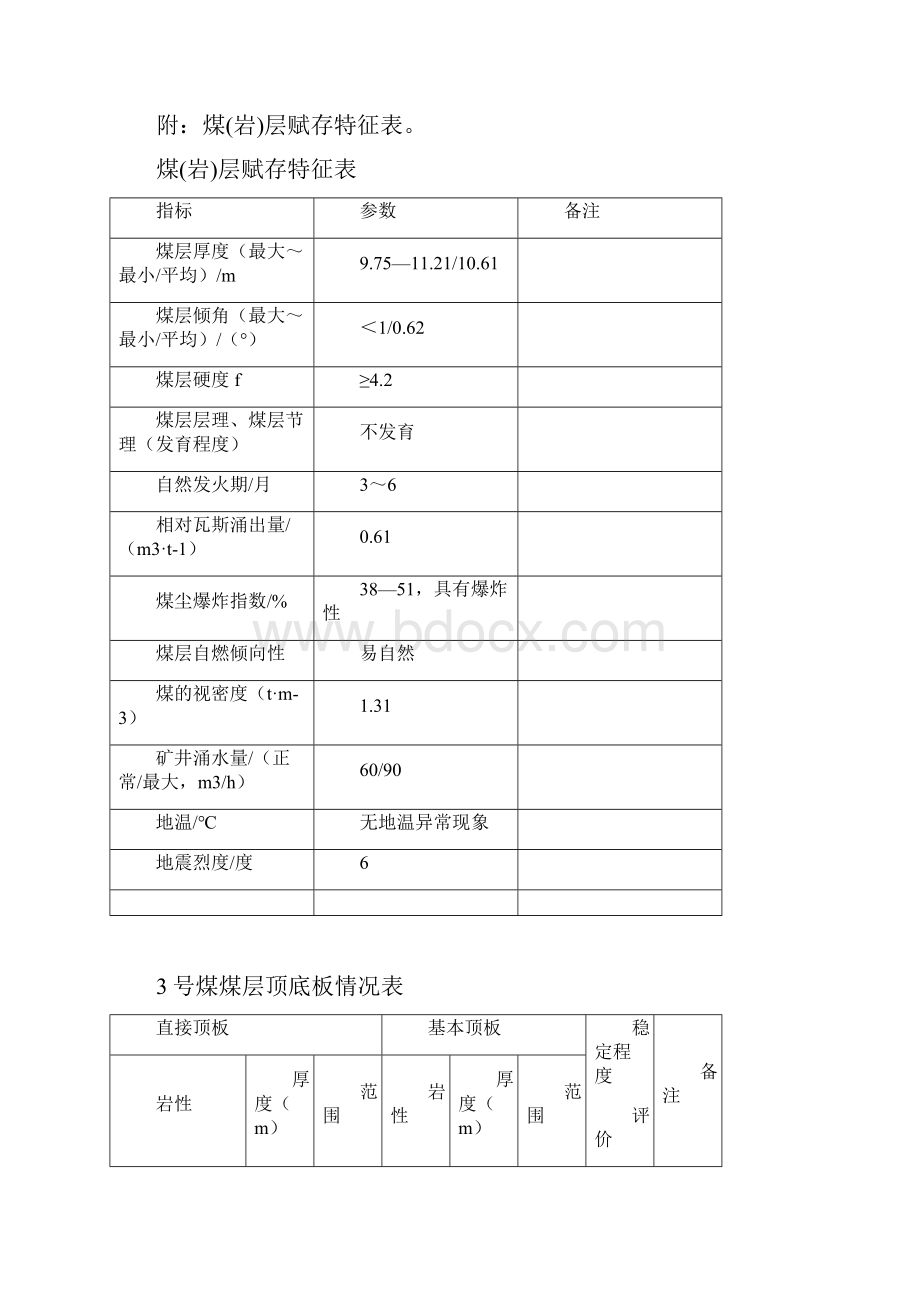 13301开切眼掘进作业规程.docx_第3页