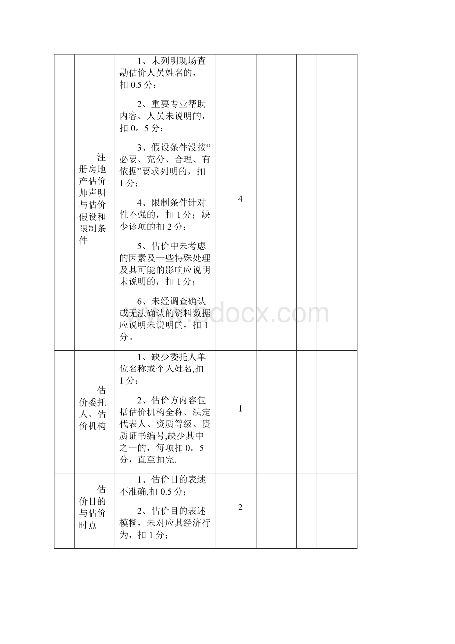 江苏房地产估价报告评审标准暂行Word格式.docx_第3页