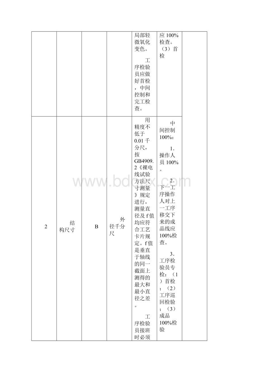 检验作业指导书.docx_第2页