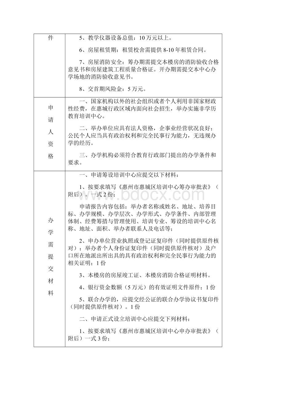 惠城区教育培训中心审批指南教学文稿.docx_第2页