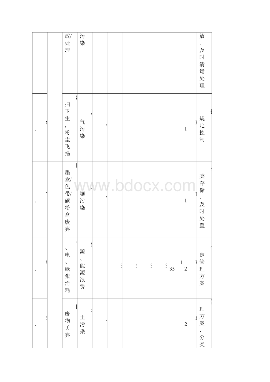 施工现场环境因素清单全集.docx_第3页