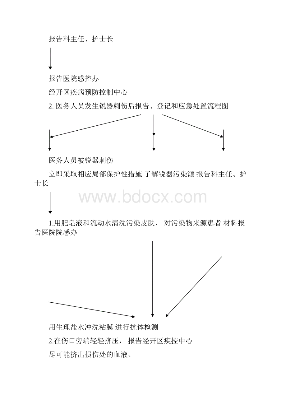 医务人员职业暴露应急处置流程图.docx_第2页