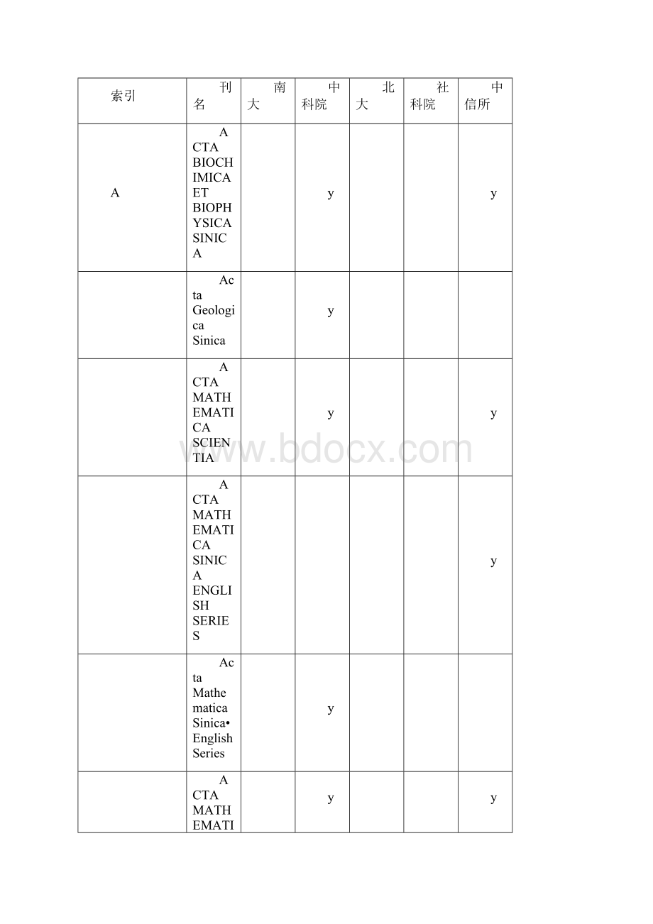 陕西省核心期刊查询手册.docx_第3页