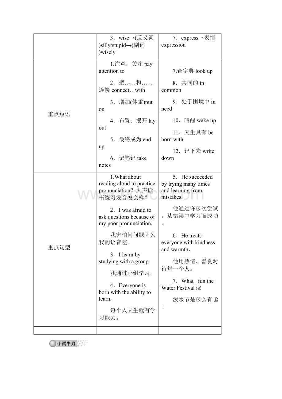 人教版九年级英语中考总复习资料重点词汇语法写作及考点.docx_第2页