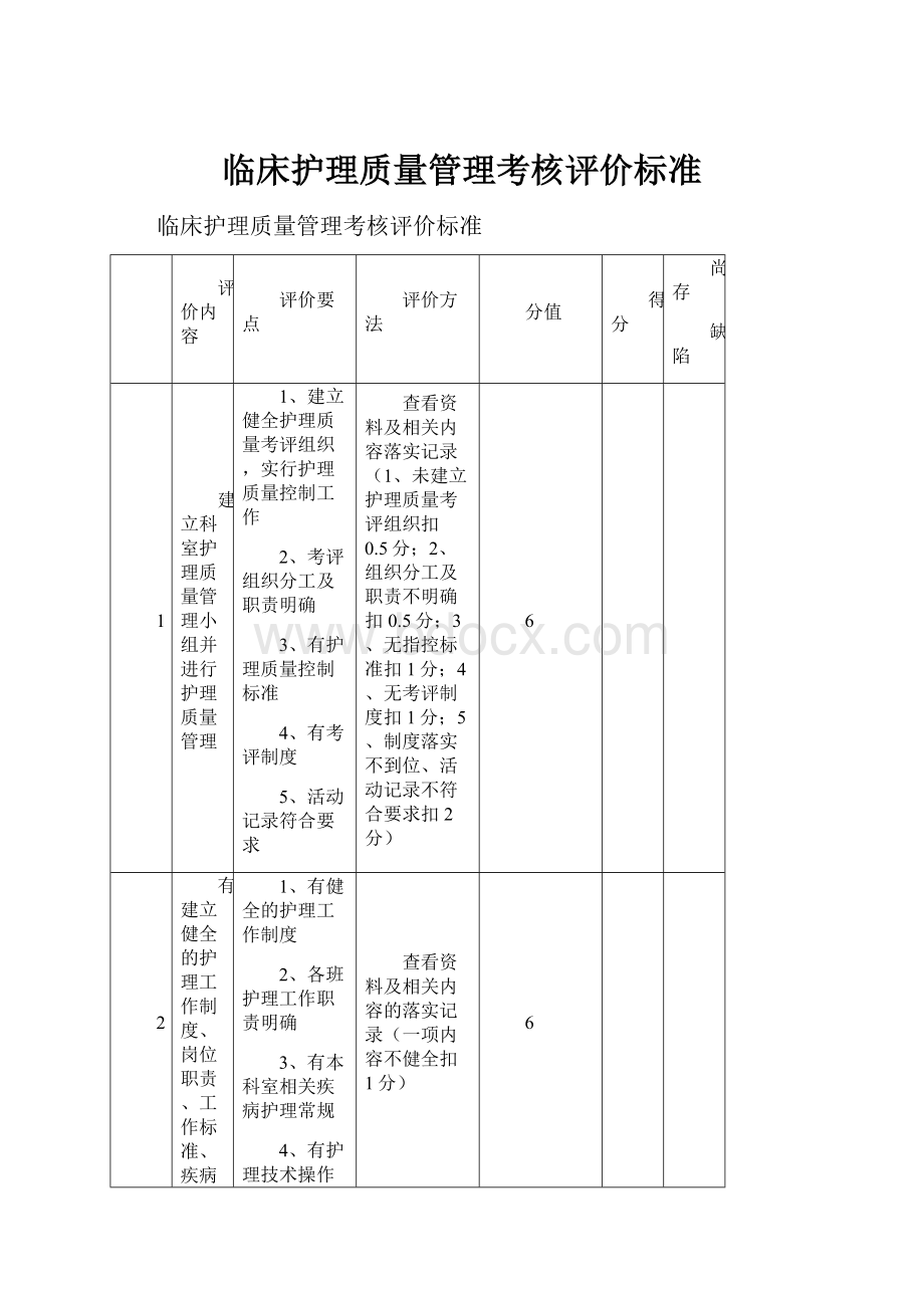 临床护理质量管理考核评价标准.docx