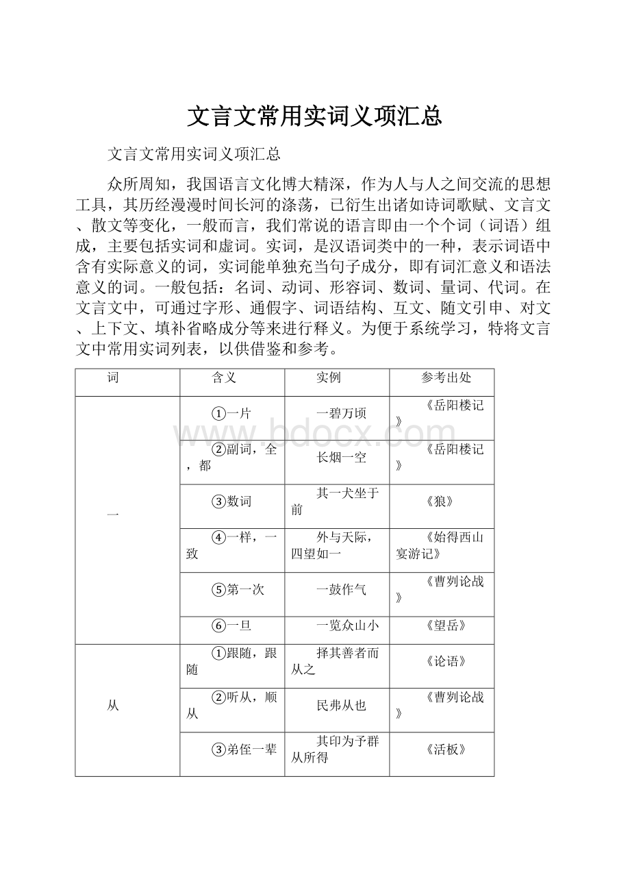 文言文常用实词义项汇总.docx_第1页